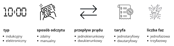 rodzaje liczników