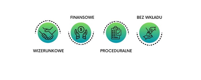 Korzyści dla firm wynikające z przystąpienia do programu DSR.